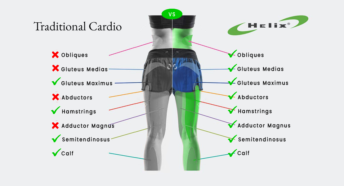 Life Changing Results Lateral Training HelixFitness